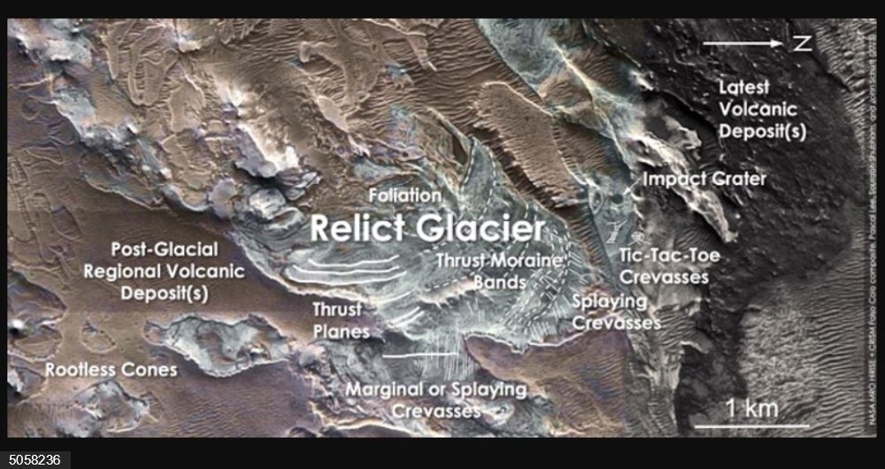 Un glaciar relicto cerca del ecuador de Marte.