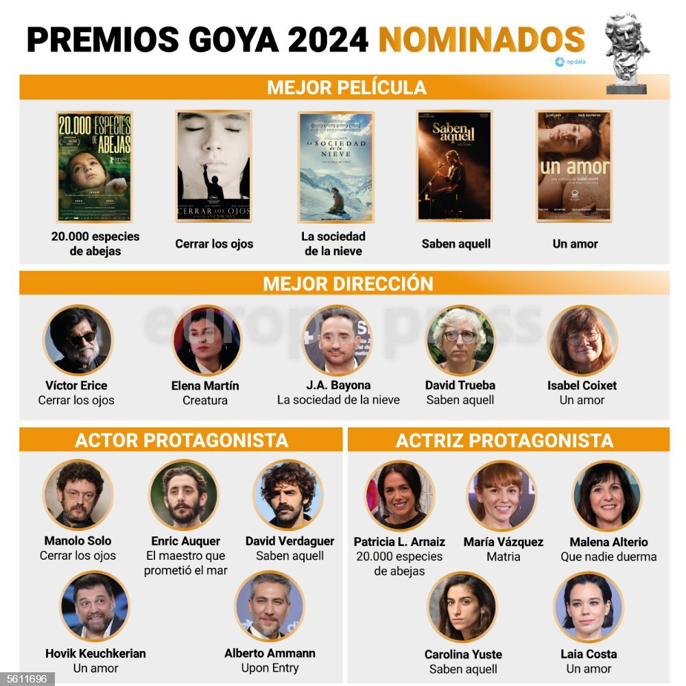 Nominaciones Premios Goya 2024: Lista completa de nominados a mejor  película, dirección, actor, actriz y todas las categorías - Estadio  Deportivo