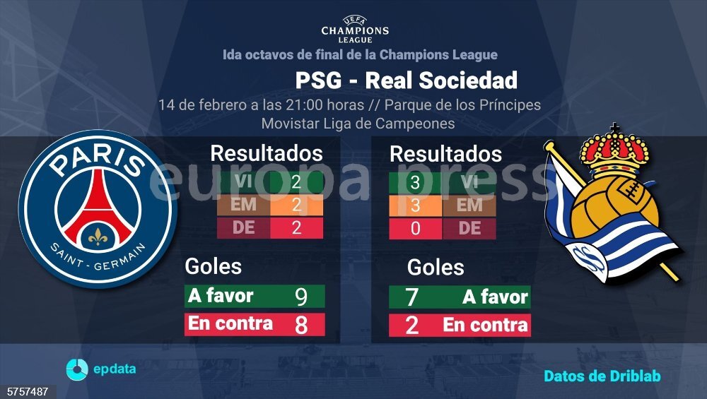 Estadísticas de psg contra real sociedad