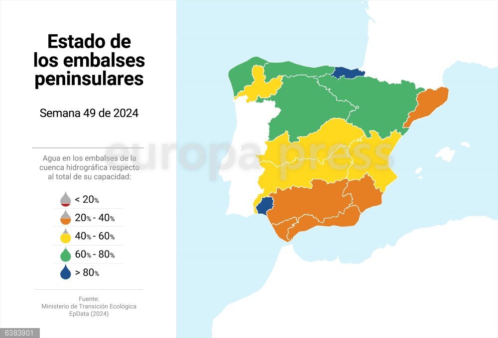 Los embalses alcanzan el 51,3% de su capacidad, dos décimas más que la semana pasada, y el Júcar sube tres décimas Mapa con el estado de los embalses en España. La reserva hídrica está al 51,3% de su capacidad y los embalses almacenan 28.766 hectómetros cúbicos (hm3), 138 hm3 más que la semana pasada, según datos del Ministerio para la Transición Ecológica y el Reto Demográfico (MITECO) recogidos por Europa Press, por lo que, en comparación con la semana pasada, han subido dos décimas. La cuenca del Júcar, que atraviesa, entre otras provincias, Valencia, se ha incrementado en tres décimas y se sitúa en un 49,1%.