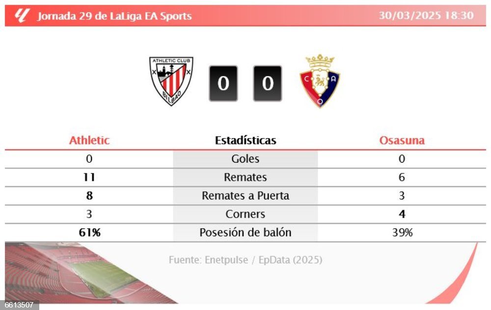 Athletic 0 - 0 Osasuna| Resumen, goles y resultado del partido de hoy ...