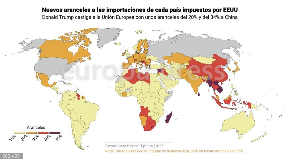 Trump castiga a la Unión Europea con unos aranceles del 20% y del 34% a China Mapa con aranceles por países. El presidente de Estados Unidos, Donald Trump, ha anunciado este miércoles, en lo que ha bautizado como el 'Día de la Liberación', unos aranceles del 20% para todos los productos procedentes de la Unión Europea desde el 9 de abril, la mitad de lo que acusa a Bruselas de gravar las mercancías estadounidenses.