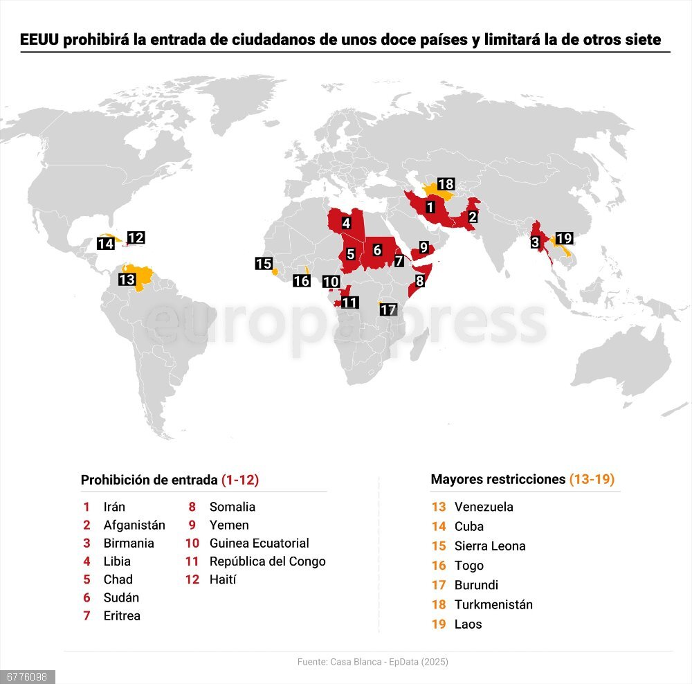 EEUU prohibirá la entrada de ciudadanos de unos doce países y limitará la de otros siete Mapa con restricciones de entrada a ciudadanos de otros países anunciadas por Estados Unidos. El presidente de EEUU, Donald Trump, ha firmado este miércoles una proclamación que prohibirá la entrada al país norteamericano de ciudadanos de una docena de países, incluyendo Birmania, Guinea Ecuatorial, Haití o Irán, y que restringirá la visita de personas procedentes de otros siete, unas medidas que entrarán en vigor a partir del próximo lunes, 9 de mayo, y que ha justificado por el atentado terrorista del pasado domingo en Boulder, Colorado.