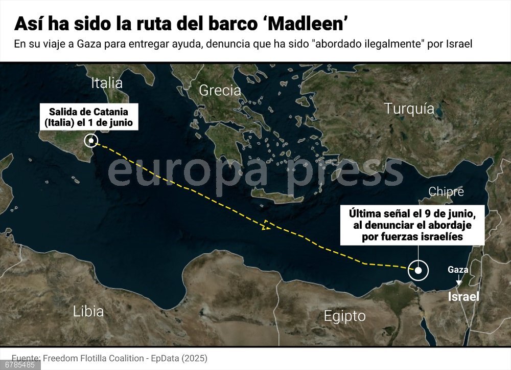 El barco 'Madleen', que viaja a Gaza para entregar ayuda, denuncia que ha sido "abordado ilegalmente" por Israel Mapa que muestra la ruta del barco 'Madleen'. La denominada Coalición de la Flotilla de la Libertad ha anunciado en la madrugada de este lunes que el Ejército israelí ha "abordado" el barco 'Madleen', poco después de denunciar un ataque con dron en su viaje hacia la Franja de Gaza, donde pretende romper el bloqueo para entregar ayuda humanitaria. Entre los pasajeros se encuentra la activista Greta Thunberg.
