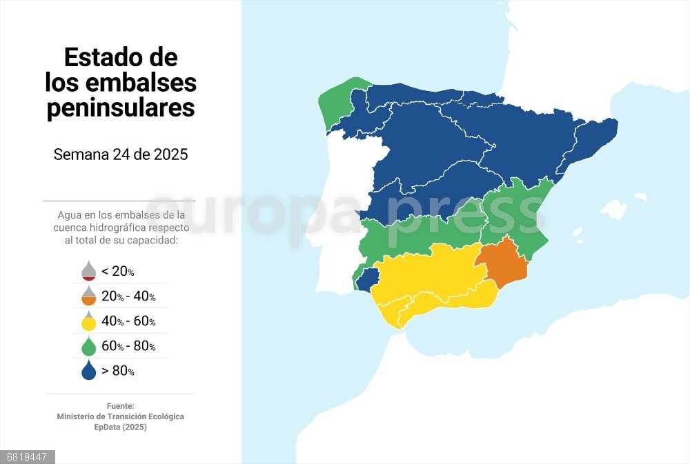 Los embalses están al 74,4% de su capacidad, 1,3 puntos menos que hace una semana Mapa con estado de los embalses en España. La reserva hídrica española está al 74,4% de su capacidad total y los embalses almacenan actualmente 41.677 hectómetros cúbicos (hm3) de agua, lo que supone que han disminuido en 733 hm3 en la última semana (el 1,3% de la capacidad total actual de los embalses), según datos del Ministerio para la Transición Ecológica y el Reto Demográfico (MITECO).