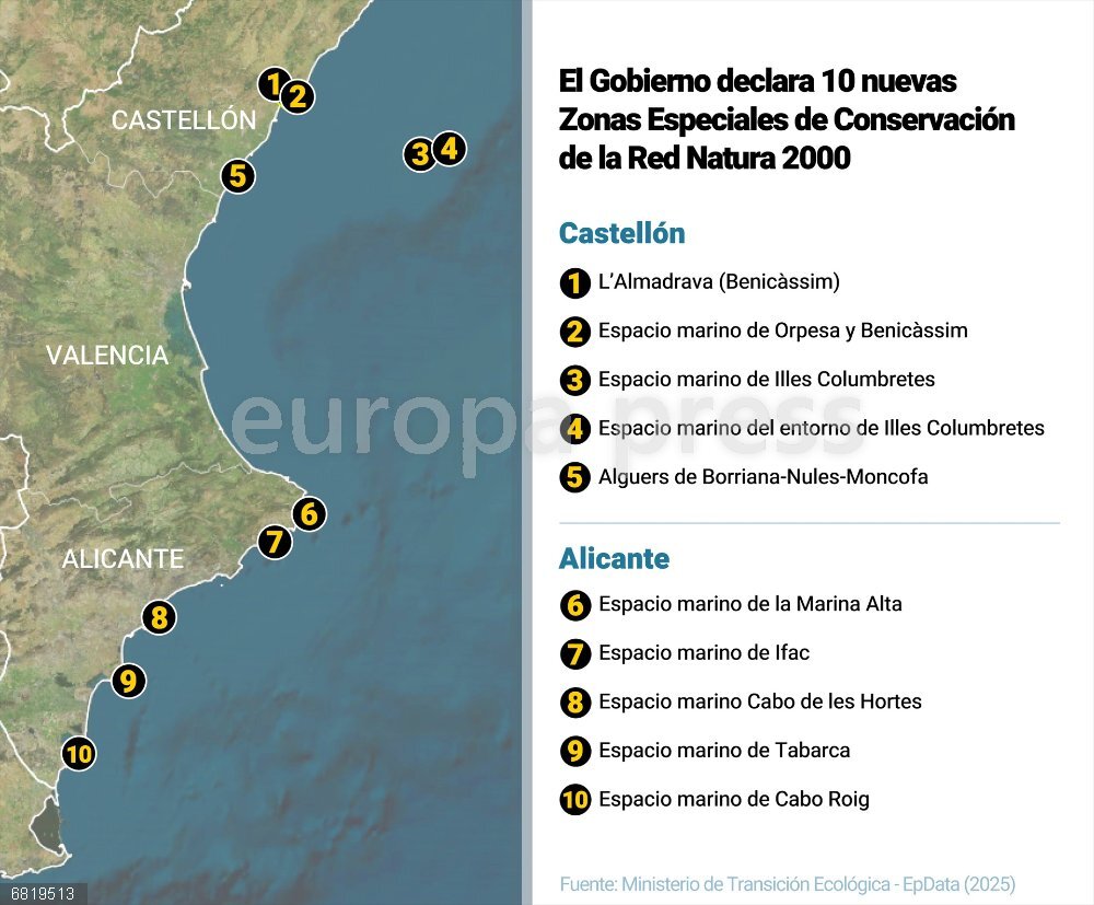 Gobierno declara 10 zonas de especial conservación marina que aumenta de 20,9% a 22,5% la superficie protegida Mapa con las diez nuevas zonas de especial conservación aprobadas por el Gobierno, de las cuales siete tienen consideración de zonas de especial protección para las aves, en la región marina mediterránea. El Consejo de Ministros ha aprobado este martes, a propuesta del Ministerio para la Transición Ecológica y Reto Demográfico, el real decreto de Espacios Protegidos Marinos.