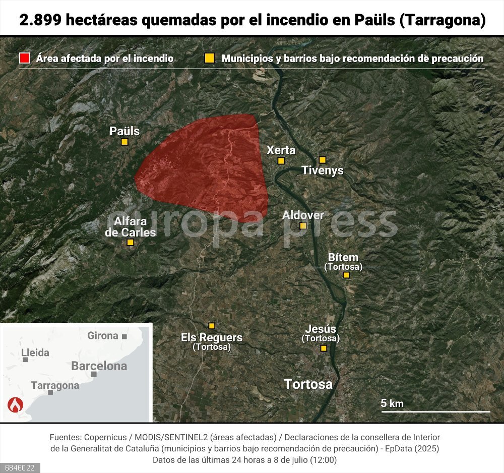 El incendio de Tarragona ha quemado ya 2.899 hectáreas y todavía no está controlado Mapa con ubicación y datos del suceso. El alcalde de Paüls (Tarragona), Enric Adell, ha expresado su preocupación ante un posible cambio de viento --de mistral a marinada-- que podrá perjudicar al incendio que desde el mediodía de este lunes ha quemado 2.899 hectáreas, ya que si los Bombers de la Generalitat no logran controlarlo antes de esto, el humo afectará sobre el municipio.