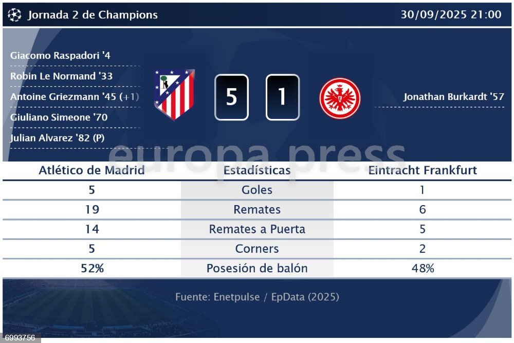 Atlético de Madrid 5 - 1 Eintracht Frankfurt: resumen y estadísticas ...