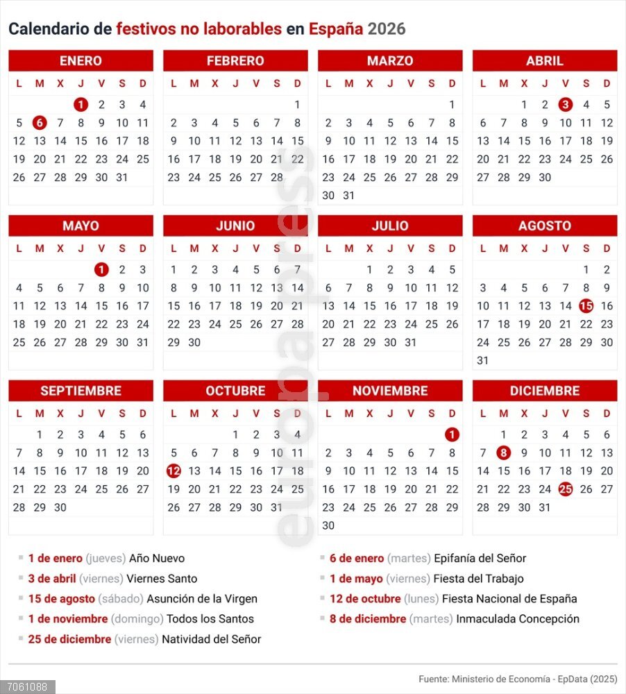 Calendario laboral 2026 en España y por comunidades autónomas Calendario laboral en España. En 2026 serán fiesta en toda España el jueves 1 de enero (Año Nuevo), el martes 6 de enero (Epifanía del Señor), el viernes 3 de abril (Viernes Santo), el viernes 1 de Mayo (Fiesta del Trabajo), el sábado 15 de agosto (Asunción de la Virgen), el lunes 12 de octubre ( Fiesta Nacional de España), el domingo 1 de noviembre (Fiesta de Todos los Santos), el martes 8 de diciembre (Día de la Inmaculada Concepción) y el viernes 25 de diciembre (Natividad del Señor).