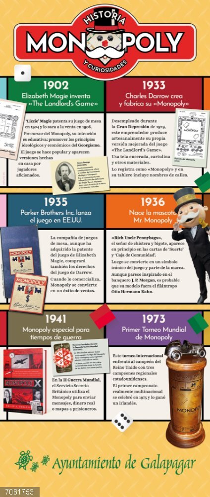 Galapagar.- Una exposición sobre la historia del Monopoly llega a La Pocilla el 3 de noviembre Cartel de la exposición sobre la historia del monopoly