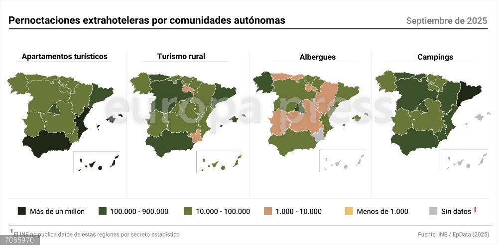 Las pernoctaciones en apartamentos, campings y casas rurales superaron los 14,4 millones en septiembre, un 4,1% más
 Mapas con pernoctaciones extrahoteleras por comunidades autónomas. Las pernoctaciones en alojamientos turísticos extrahoteleros españoles (apartamentos, campings, alojamientos de turismo rural y albergues) superaron los 14,4 millones en septiembre, con un aumento del 4,1% respecto al mismo mes del año pasado, según datos del Instituto Nacional Estadístico (INE).