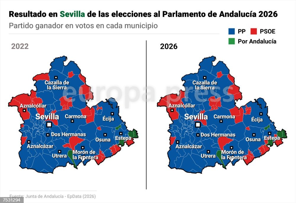 Resultado de las elecciones en Andalucía 2026: resultados a nivel de municipios y análisis provincia por provincia - EUROPAPRESS